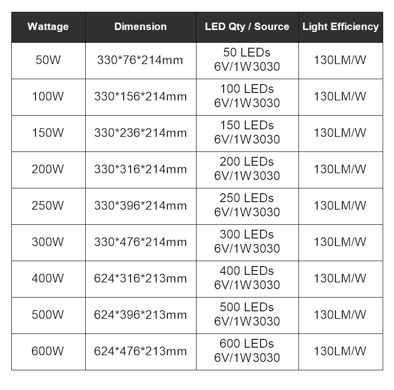 600W LED Football Field Lighting Outdoor Stadium Flood Light High-Pole Basketball Court Modular Sports Lamp