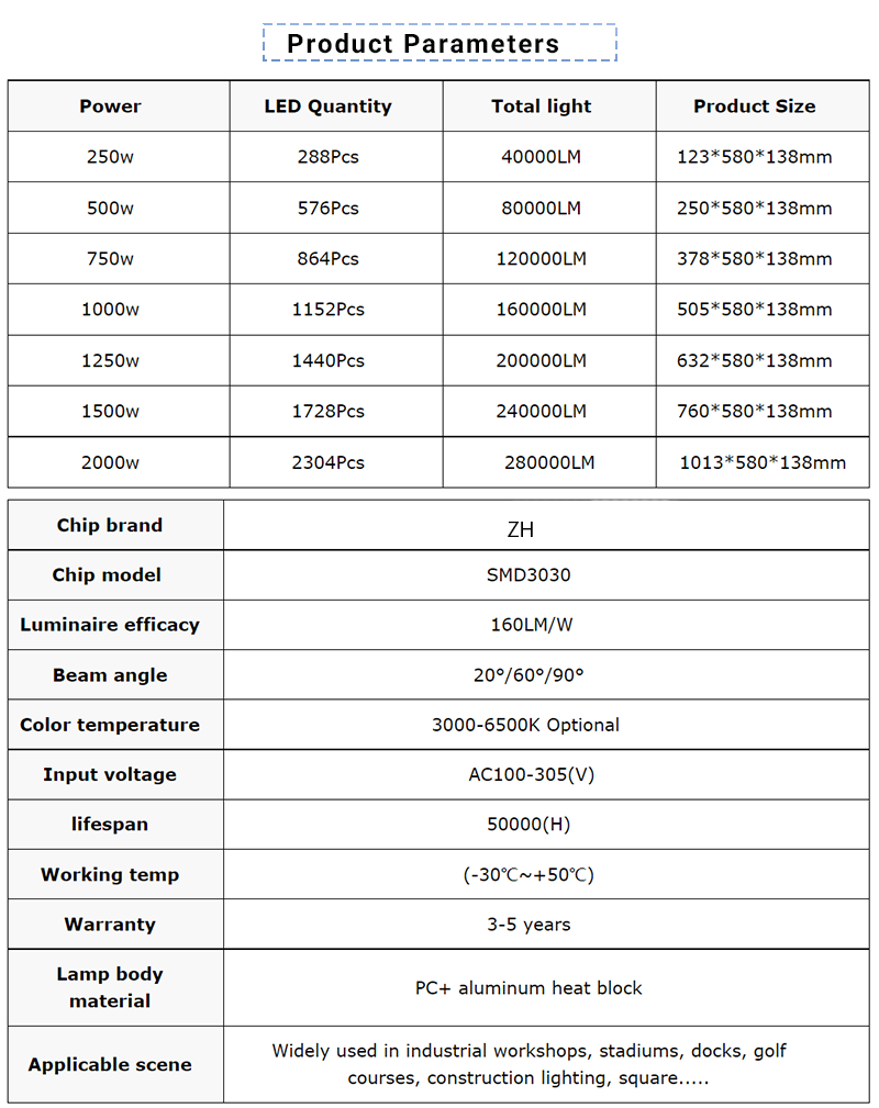 LED Floodlight 2