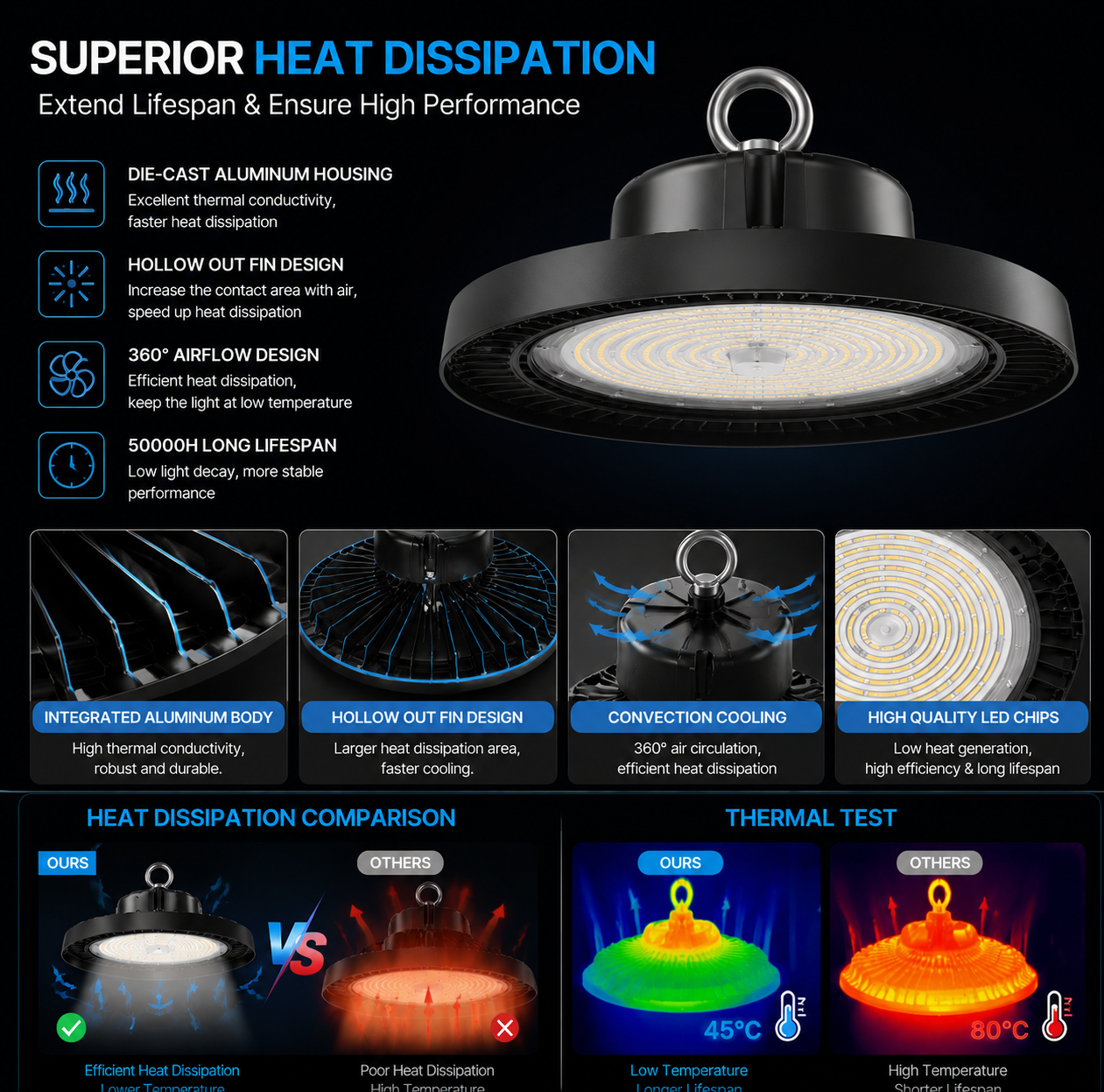 IP65 Waterproof Warehouse High Brightness 200W Ufo Hight Bay Light High Lumens Commercial Lighting High Bay Industrial Lighting