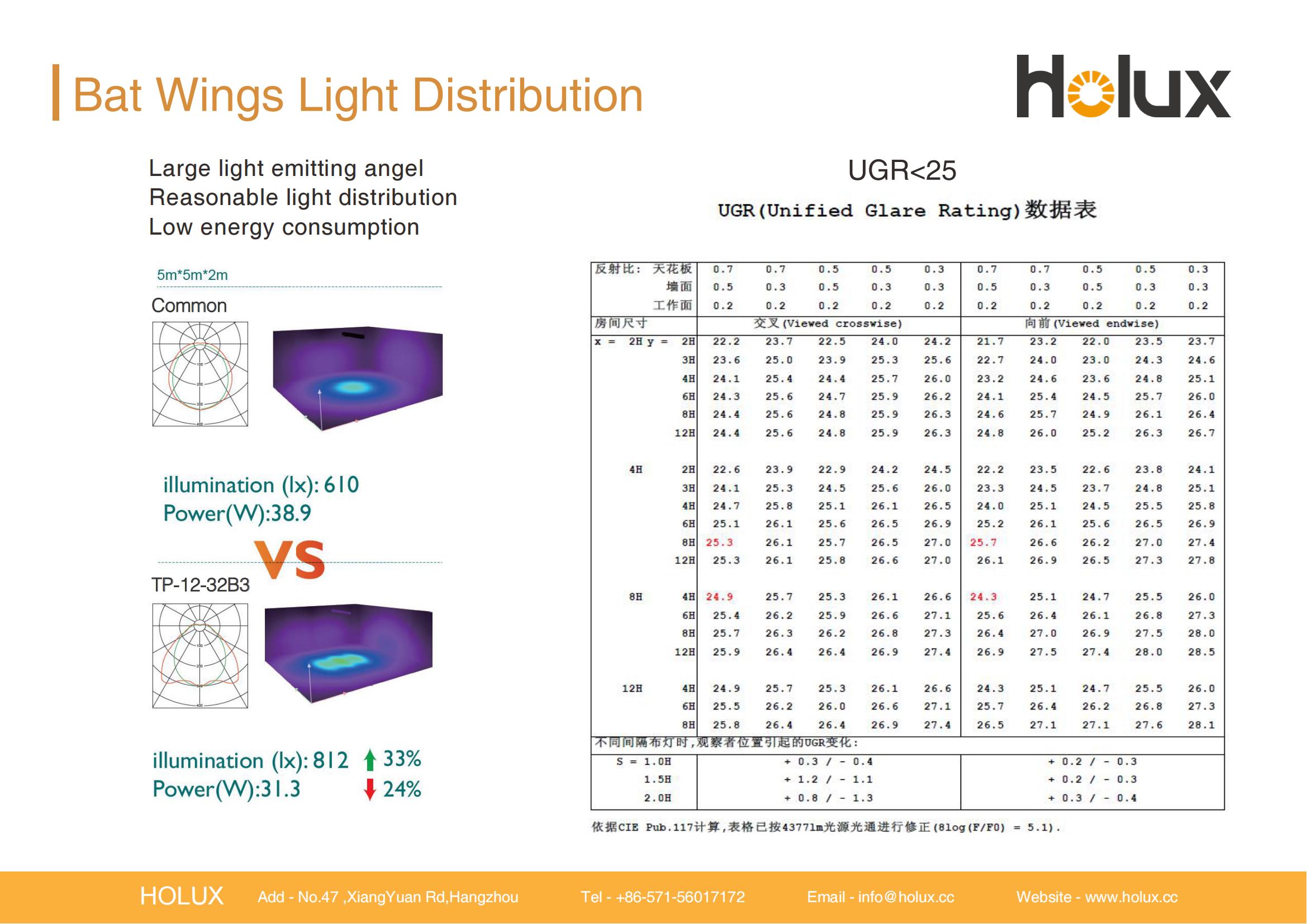 LED Lighting Product Detail 3