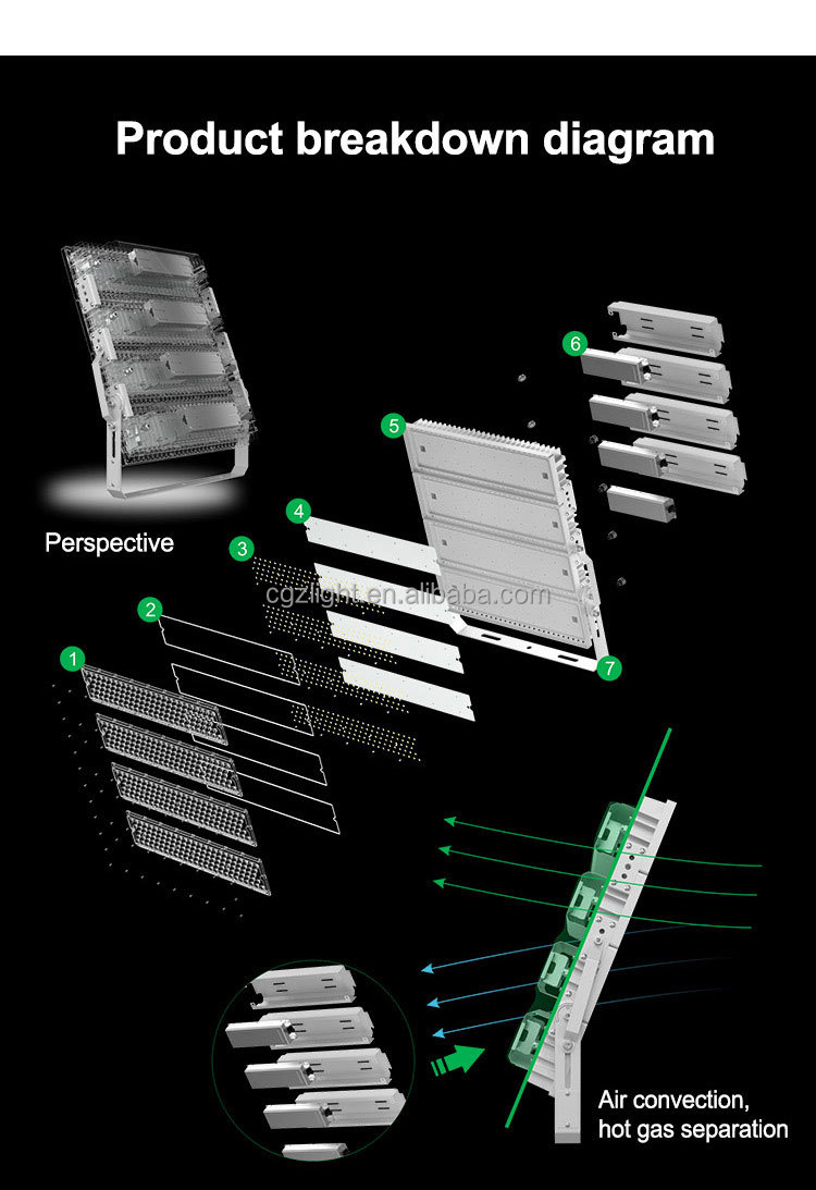 Product View 5