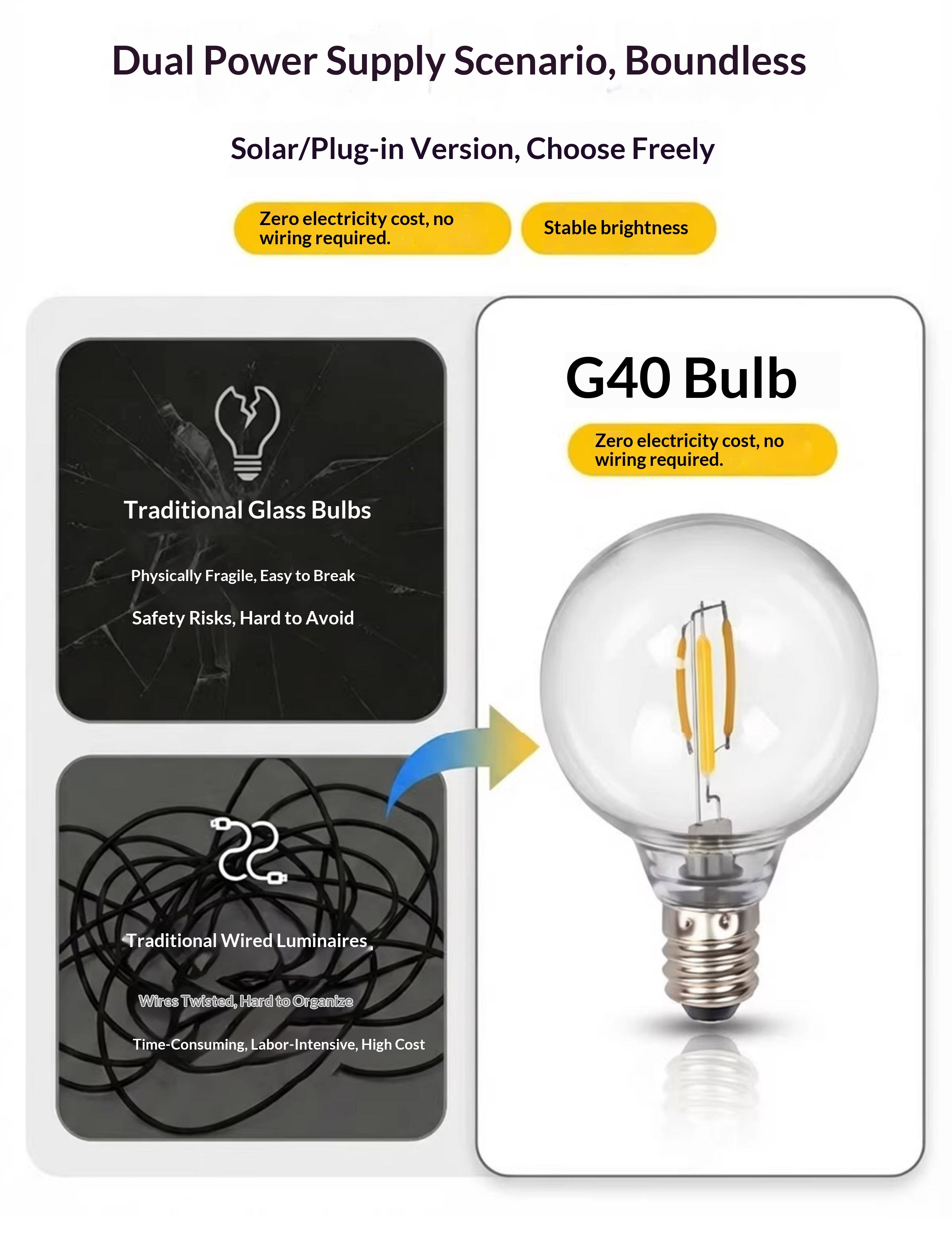 Plastic G40 LED Bulbs Close Up