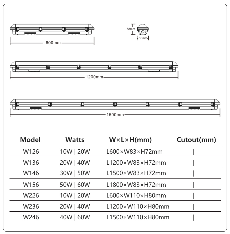Tri-proof light details 10
