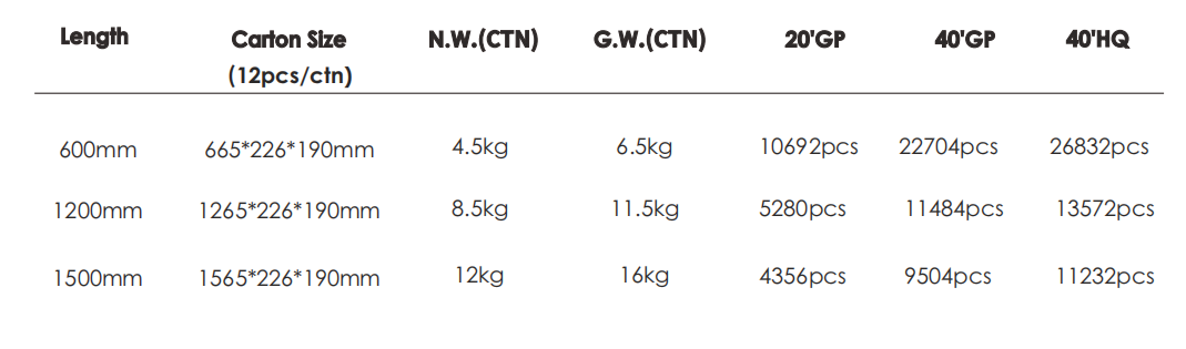 Tri-proof Light Packaging and Shipping Details