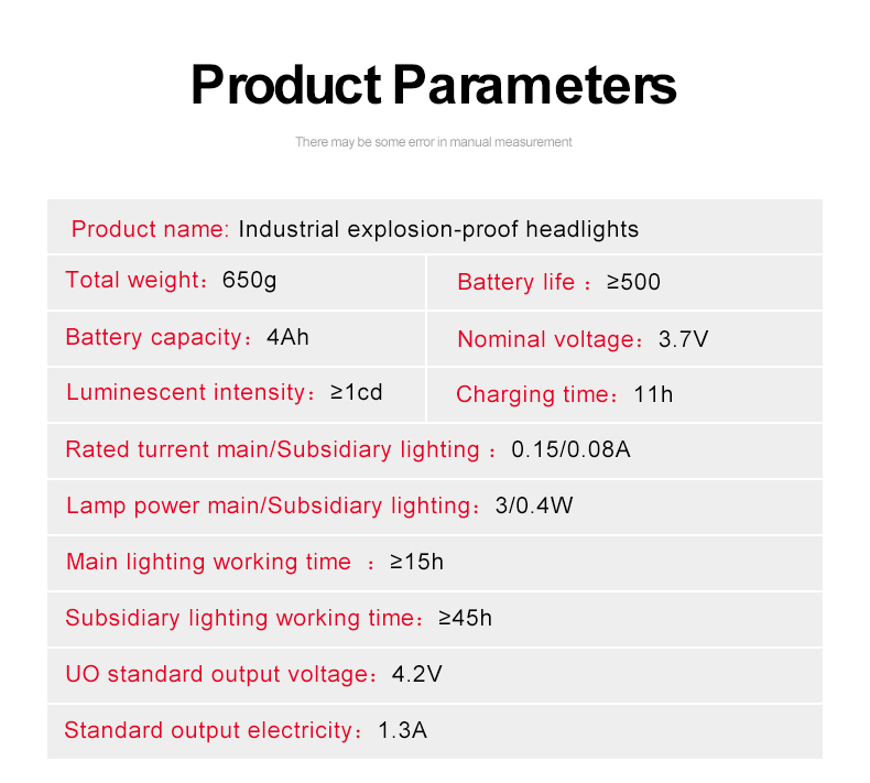 Product Parameters Detail 3