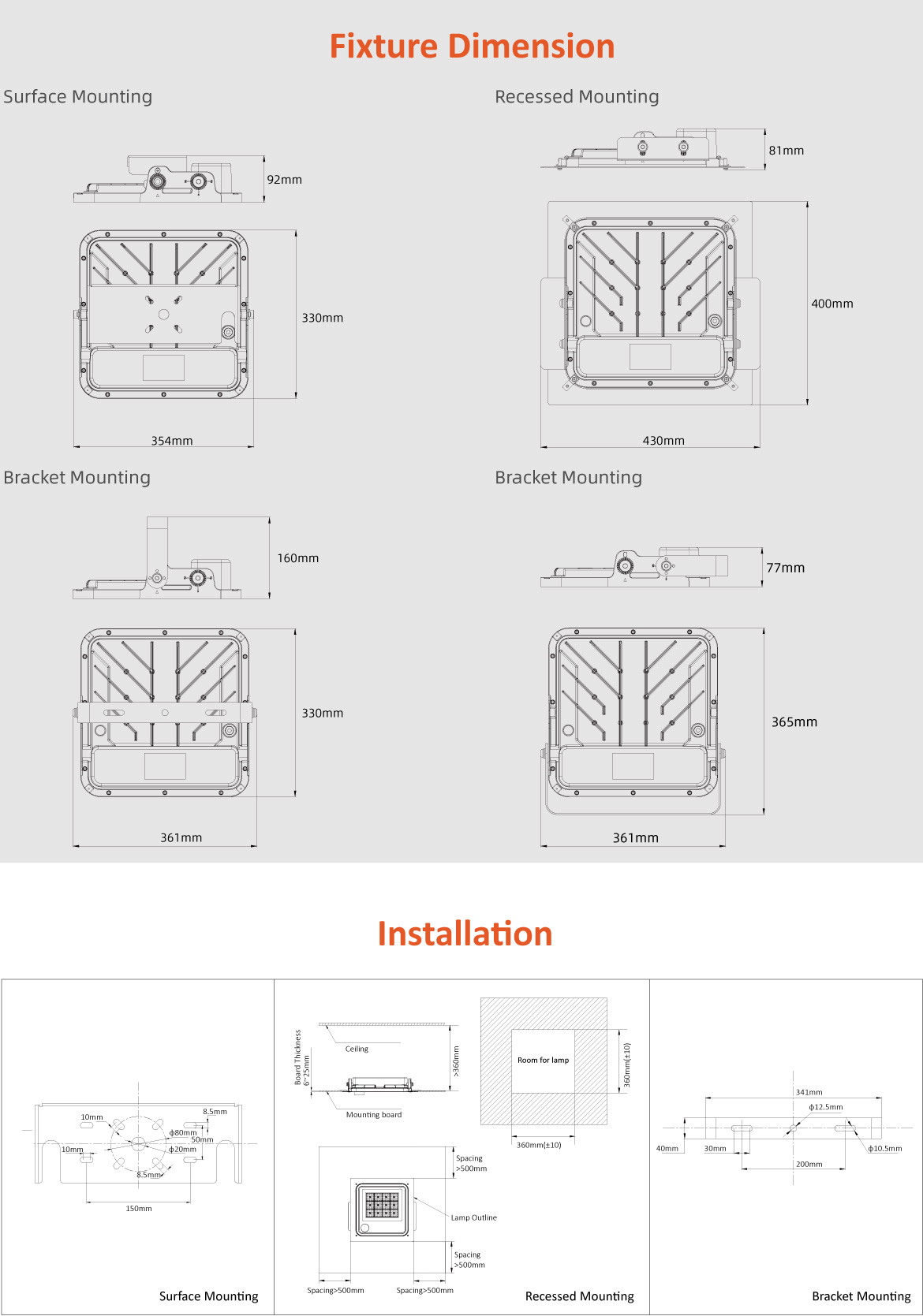 LED Light Technical Specifications