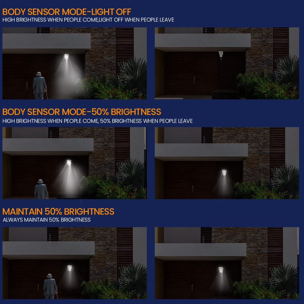 Solar Security LED Flood Light Outdoor Simulation Motion Sensor Wall Lamp Solar Surveillance Cameras Lights