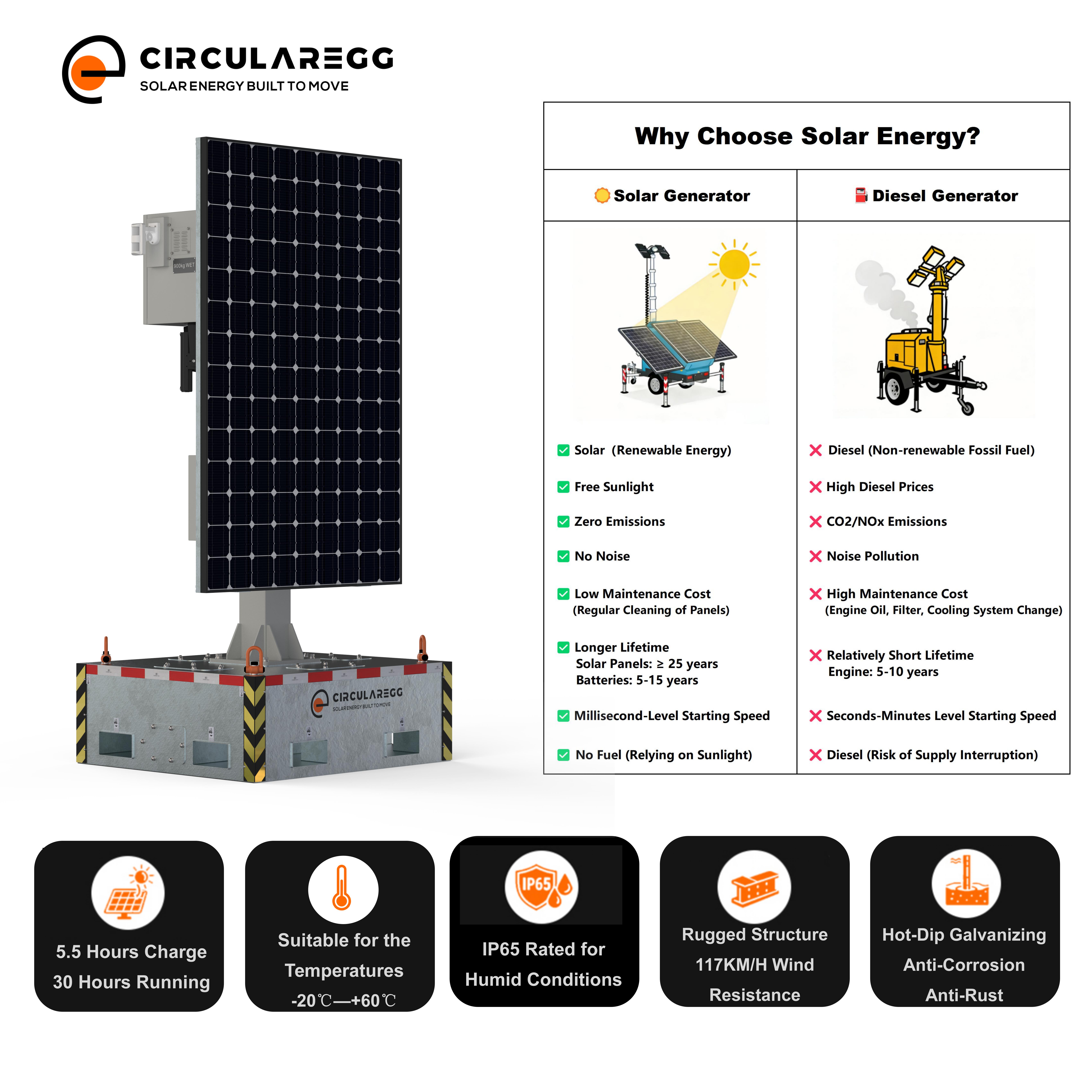 Immediate Shipment Available 2*60W LED Light With IP65 Rating 5-Year Warranty Solar Powered Tower Lights