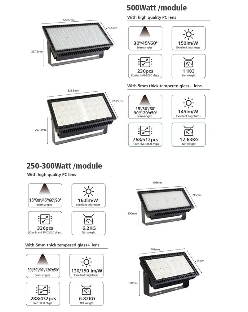 High Wattage Led Floodlight Testing