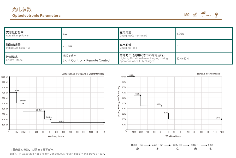 Product View 6
