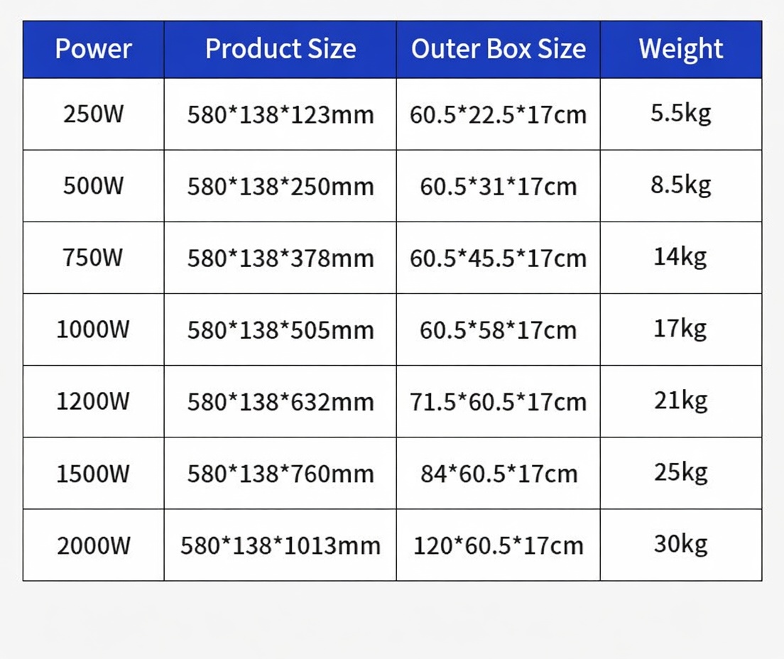 250W LED Football Field Lights IP66 High Power Module Stadium Flood Light for Outdoor Sports Field Lighting