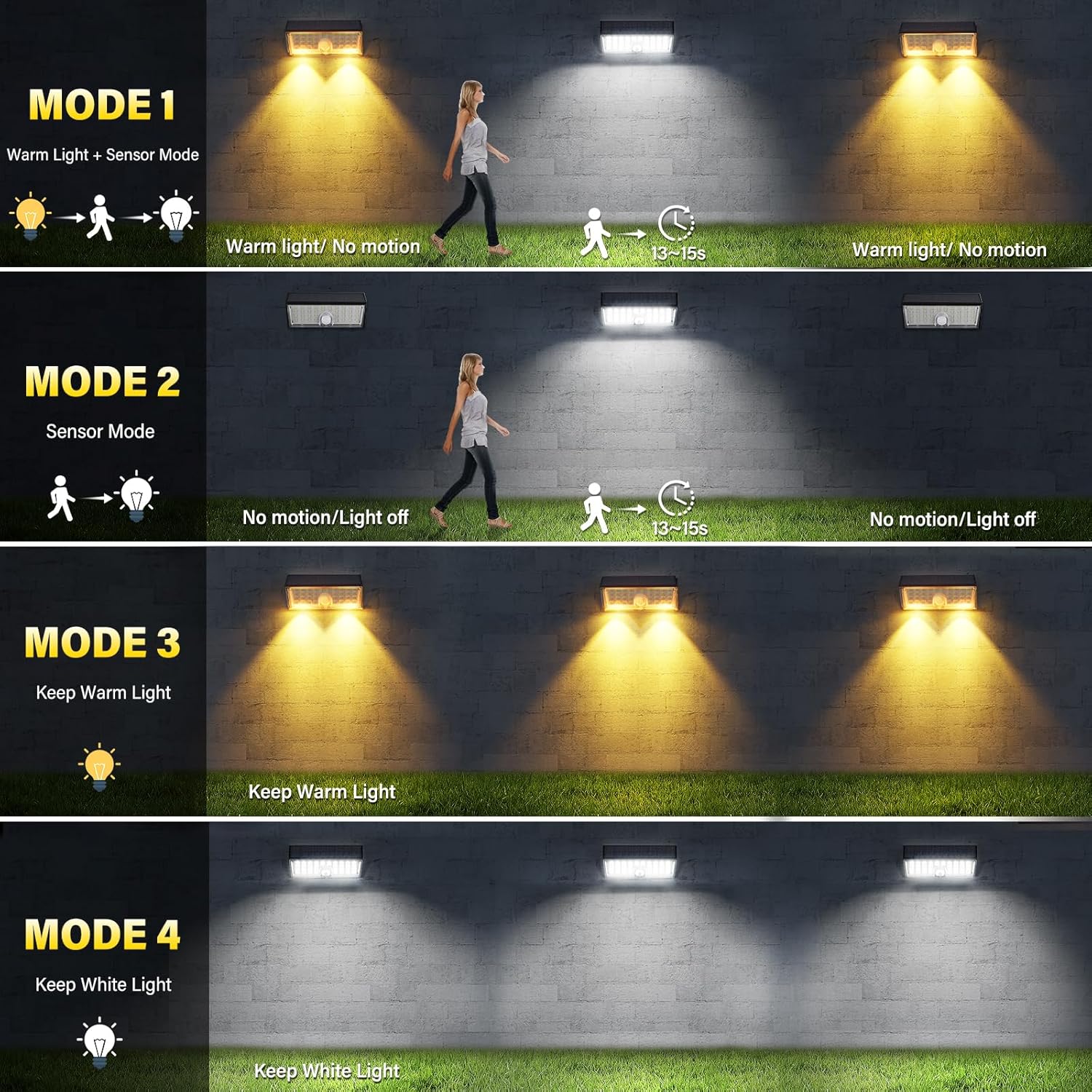 IP65 Waterproof Solar Fence Lights 22 LED Motion Sensor Wall Lights Security Night Lighting Garden Yard Front Outdoor Dimmable