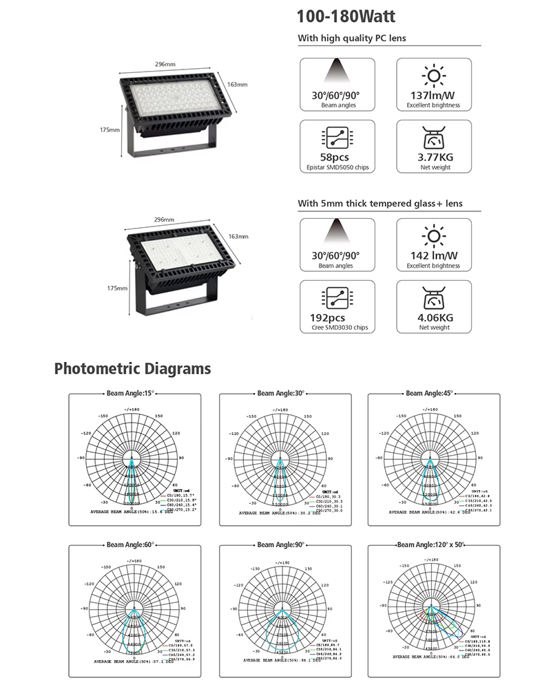 Industrial Stadium Flood Light Application