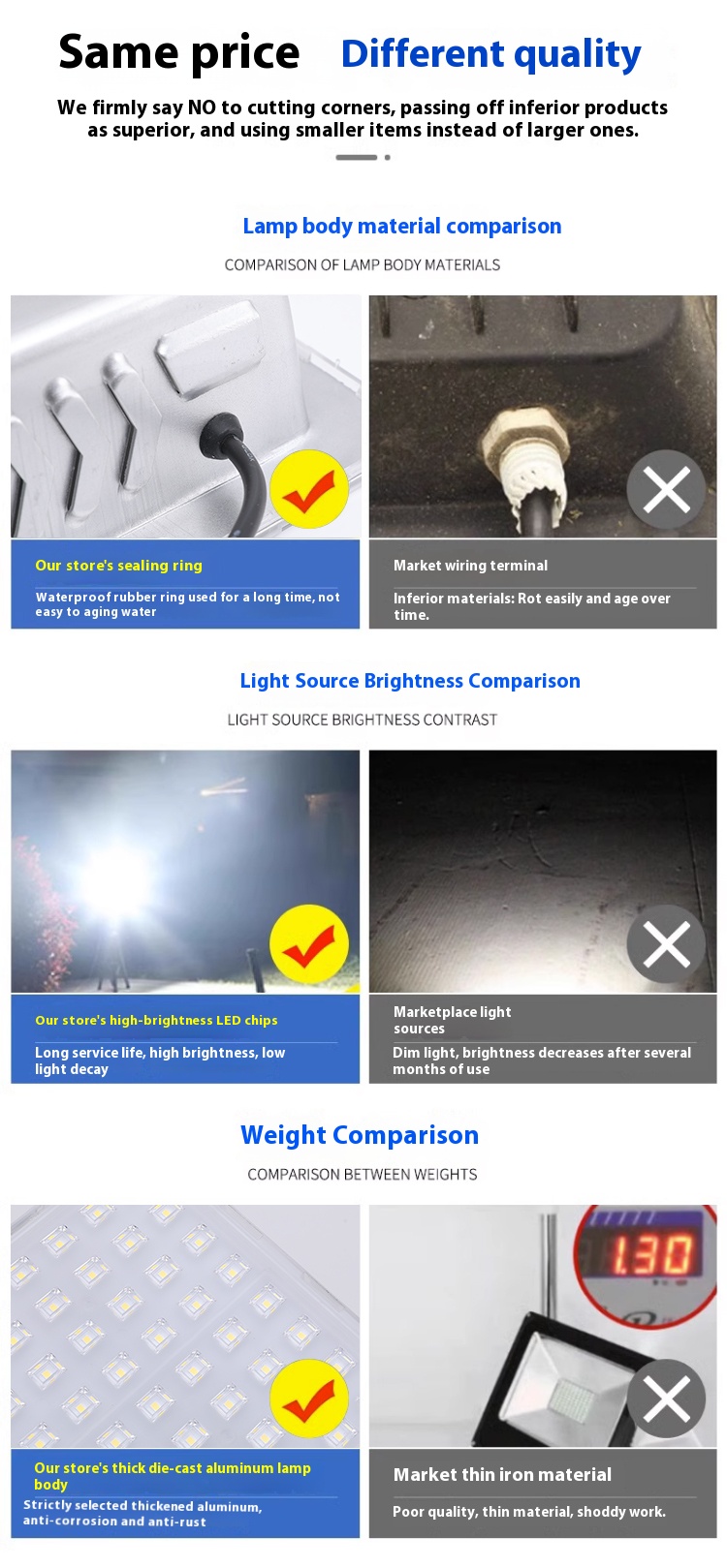 LED Flood Light Angles