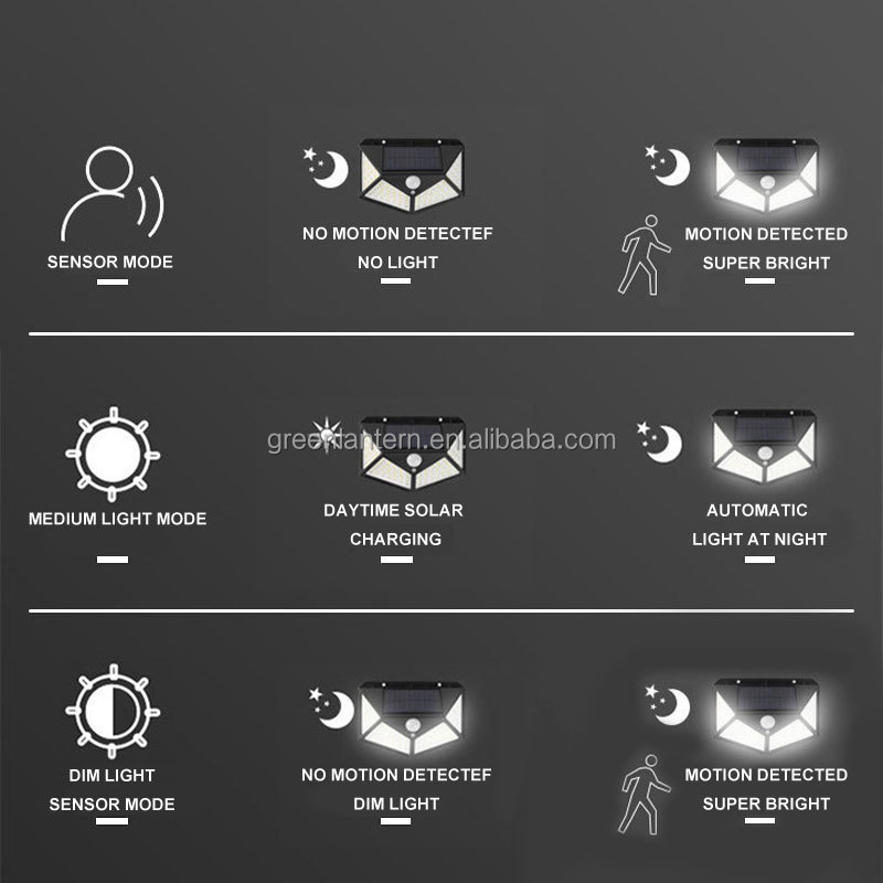 Outdoor Waterproof 100 Led Motion Sensor Solar Wall Light installation
