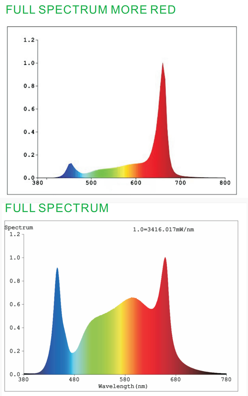 Led Grow Light Detail 5