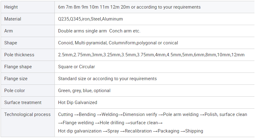 Galvanized Poles Datasheet 1