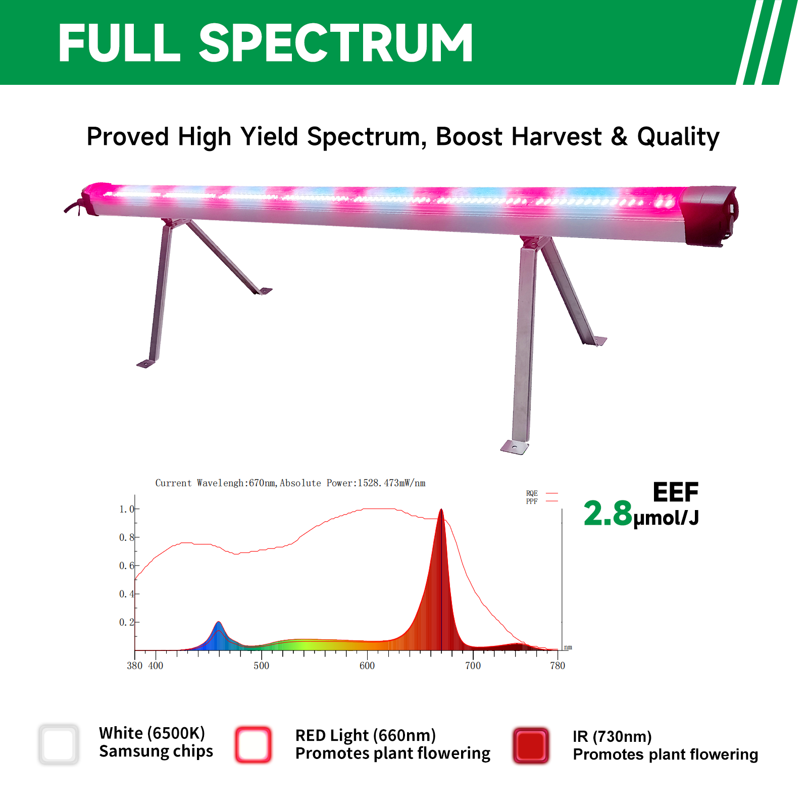 Grow Room Application