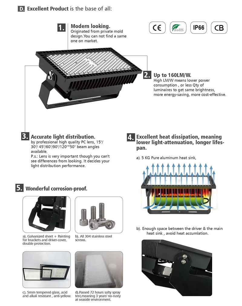 Stadium Led Flood Light Illuminance Diagram
