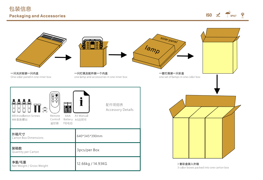 Packaging Box Option 2