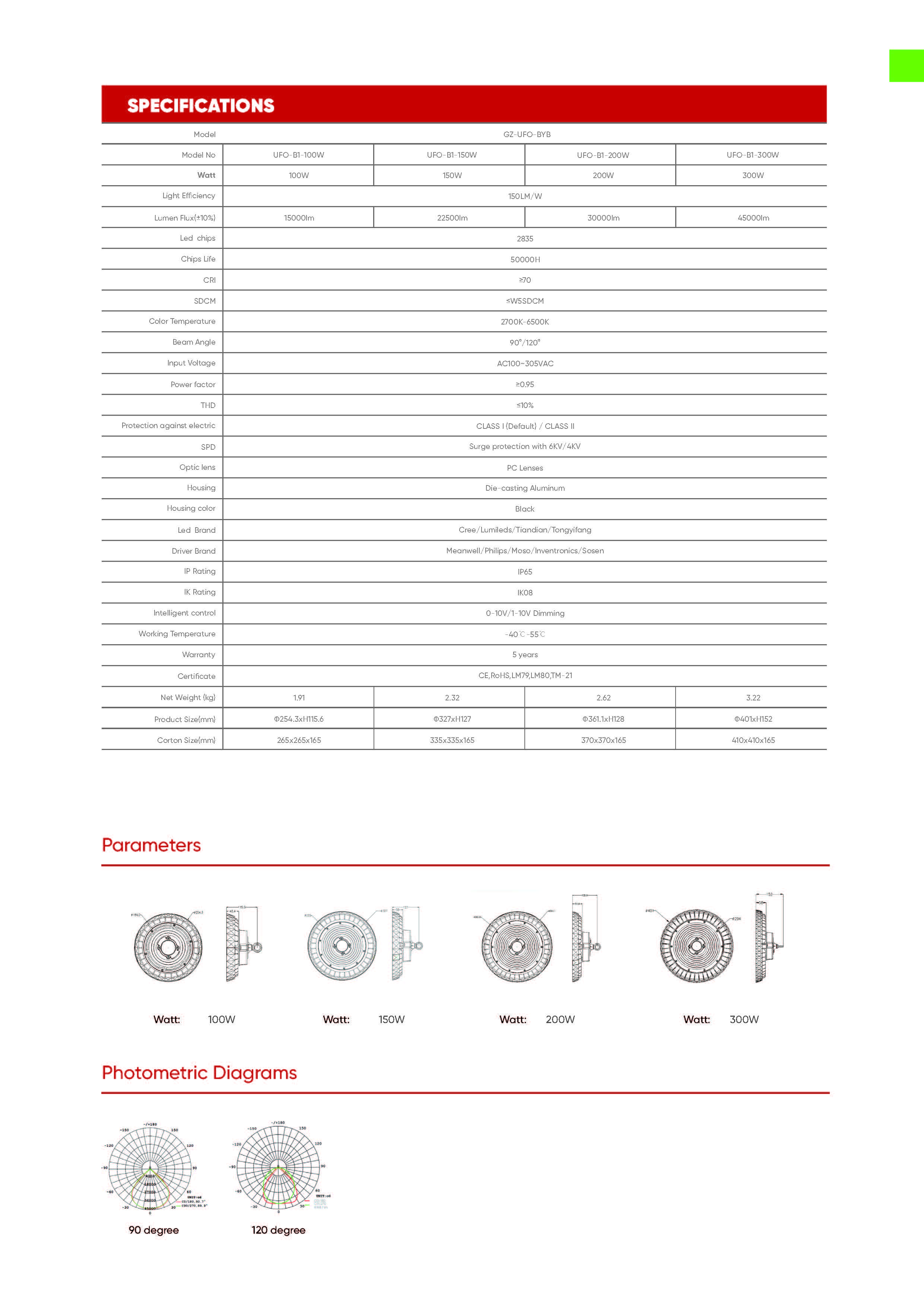 Product Description Details 3