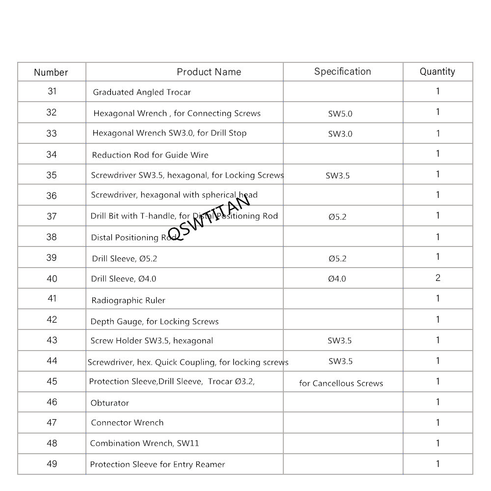 Intramedullary Surgical Kit Highlights