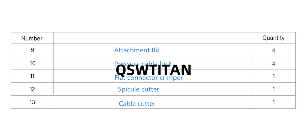 Synthes Cable Instrument Set Detail 7