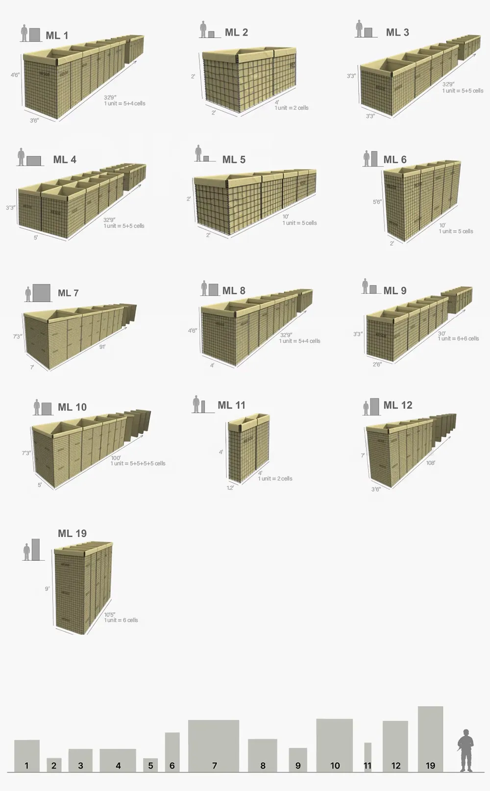 Packing and Delivery Overview
