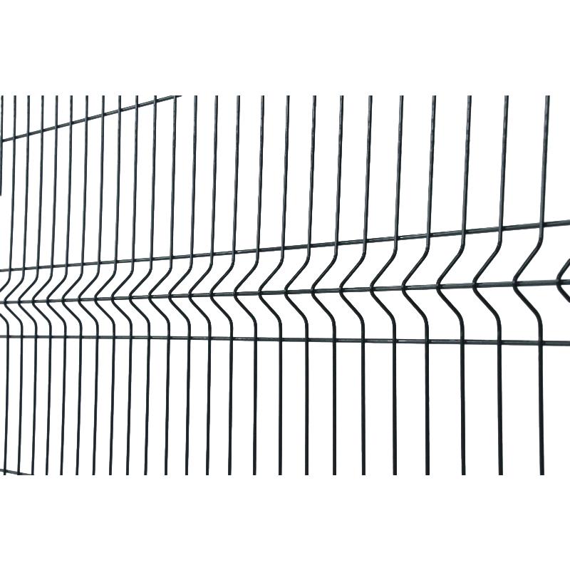 Forti Panel