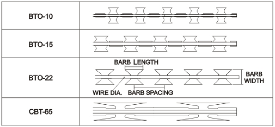 Razor wire for sale specifications