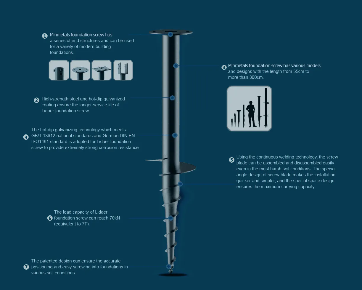 ground screw anchors for fence posts