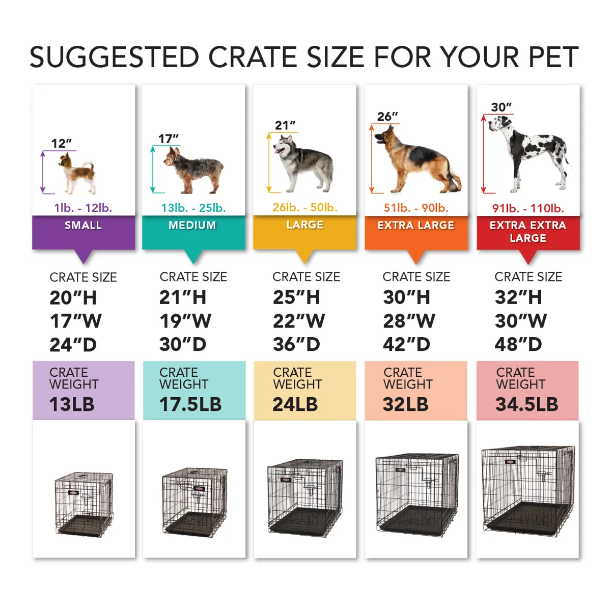 Read More About wire crate price