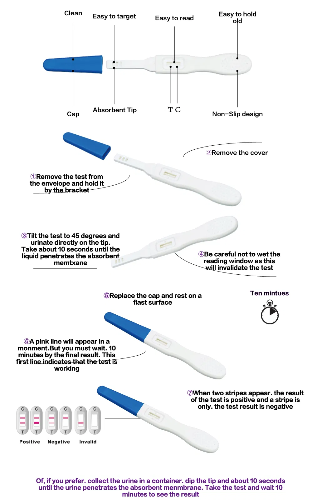 LH Ovulation Test Details