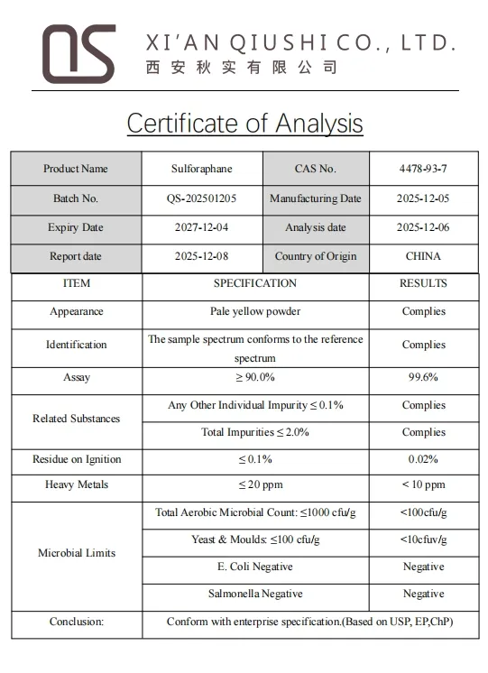 Certificate of Analysis