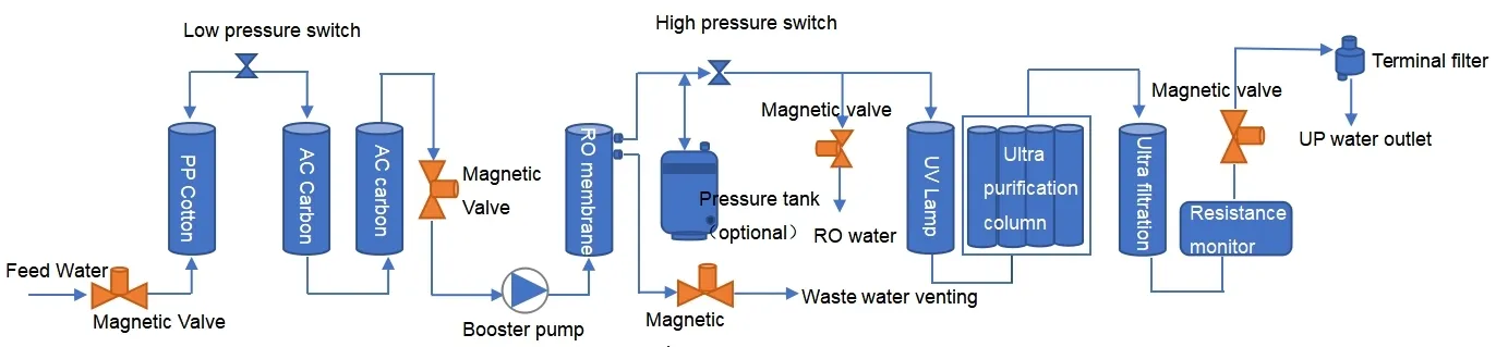 Configuration Detail 2
