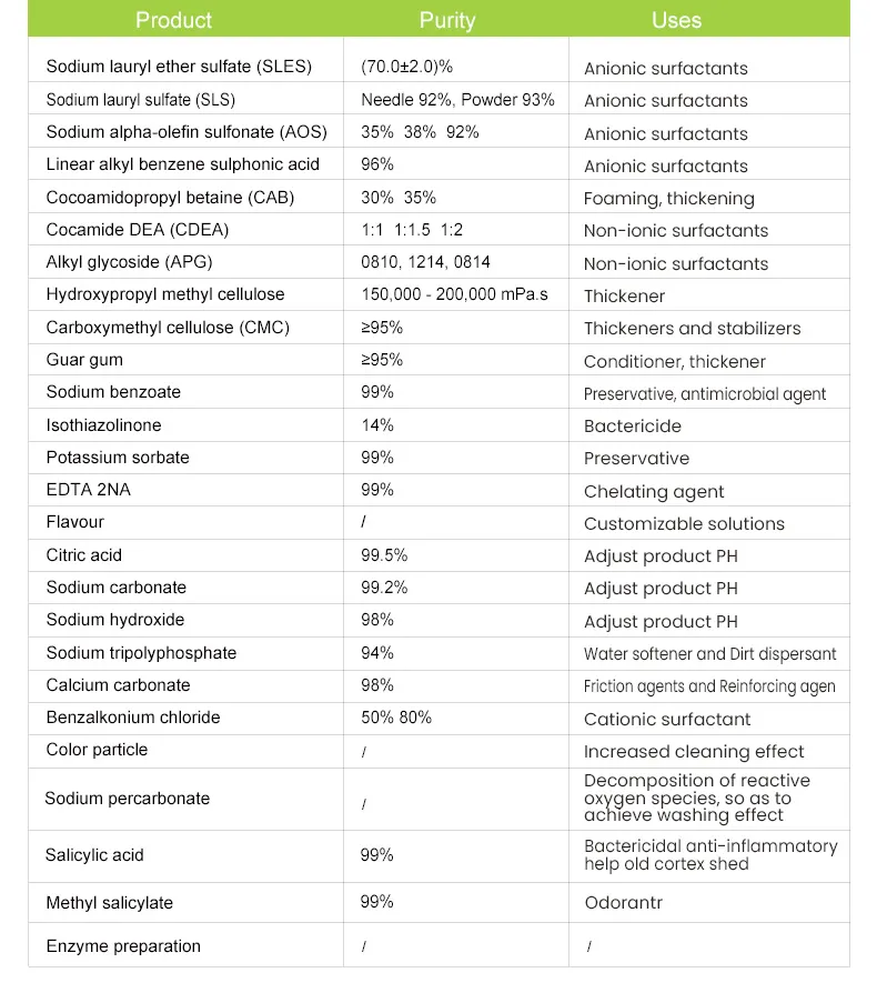 Salicylic Acid Detail 2