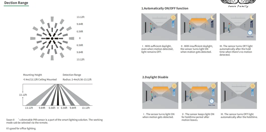Intelligent Control System