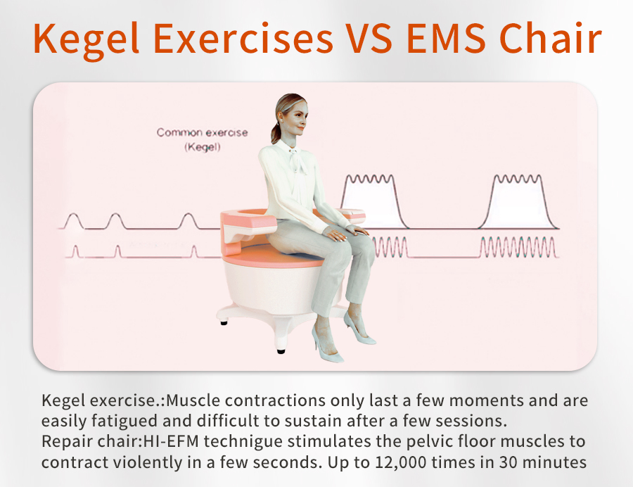 Practical Home Electrical Stimulation Urinary Incontinence Electromagnetic Pelvic Floor Muscle Machine