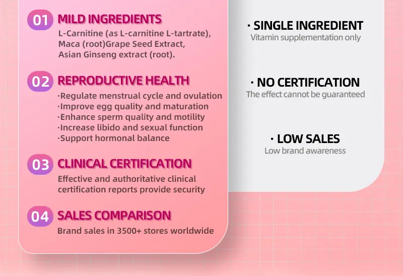 Hormonal Fertility Female Support 60 Tablet