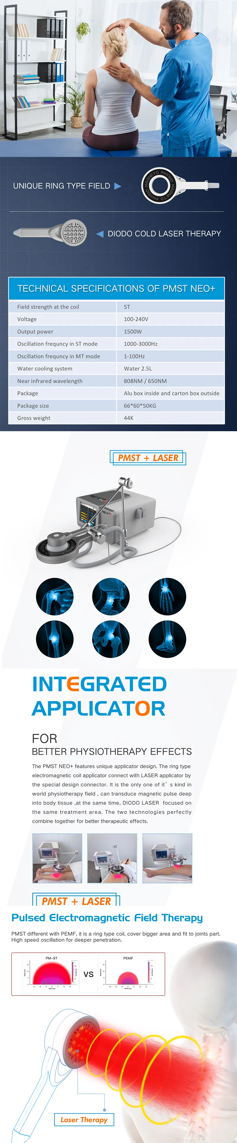 Technology Integration