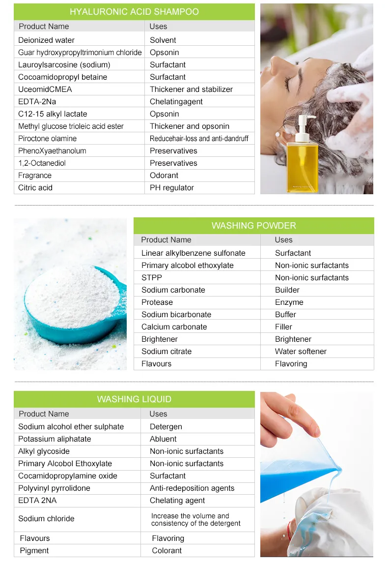 Salicylic Acid Detail 5