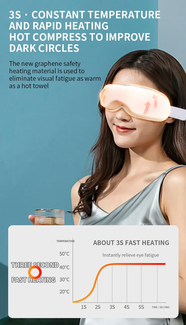 Smart Eye Care Technology