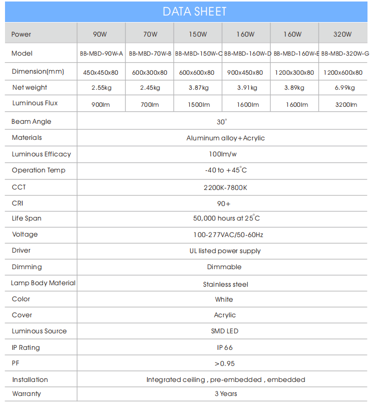 Circadian Rhythm Ceiling