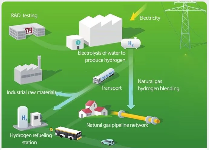 Application Scenarios