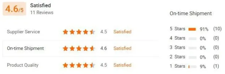 Customer Reviews