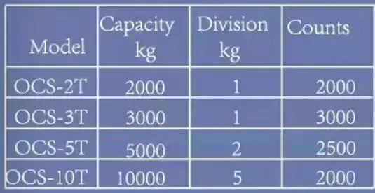 Electronic Digital Crane Scale