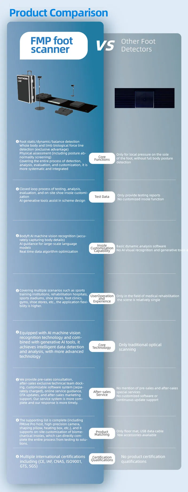 Plantar Pressure Measurement 5