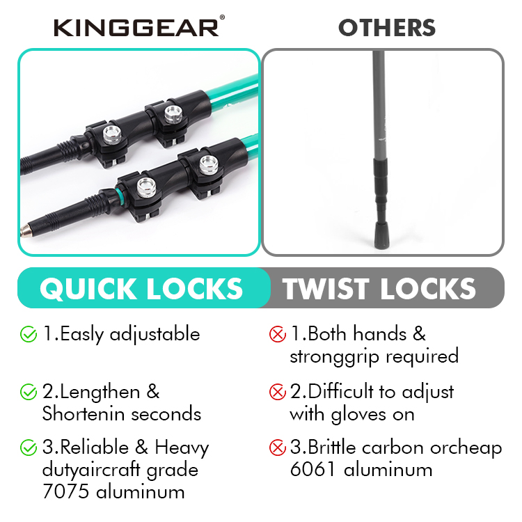 3-Section Telescopic Folding Aviation Aluminum 7075 Walking Hiking Sticks Trekking Poles