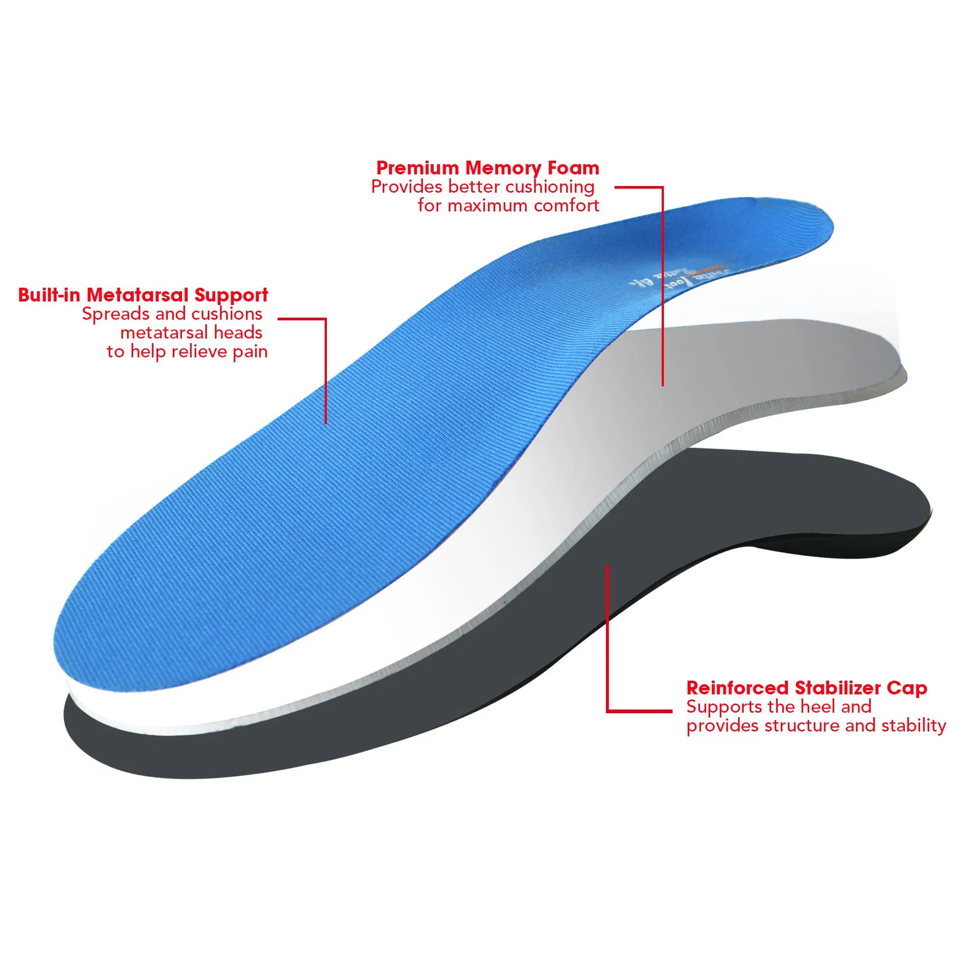Excellent Plantar Fasciitis Arch Support Shock Absorption Sports Orthotic Insole
