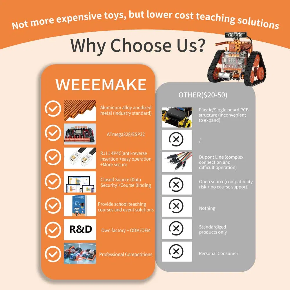 Robust Metal DIY Robot Maker Project Laboratory Gear Advanced Teaching Programming Aid